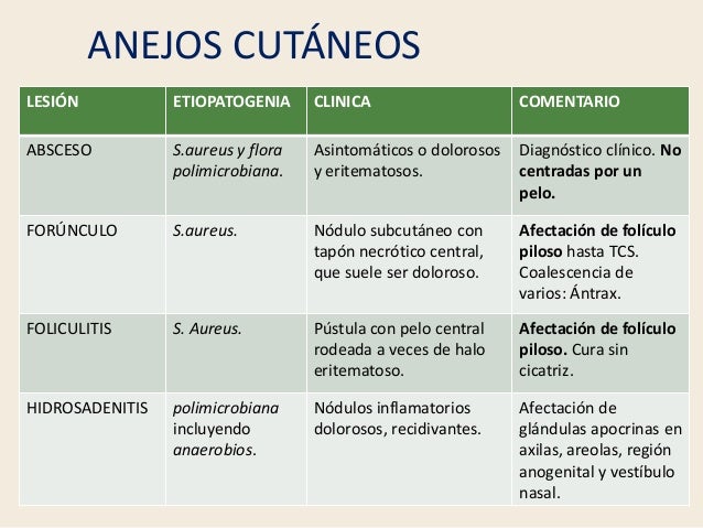 Tratamiento eficaz para Forúnculos en la Axila” Forunculo axila tratamiento